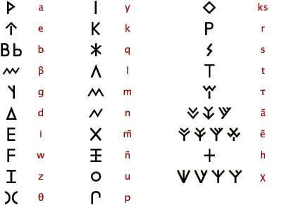 large tribal alphabet